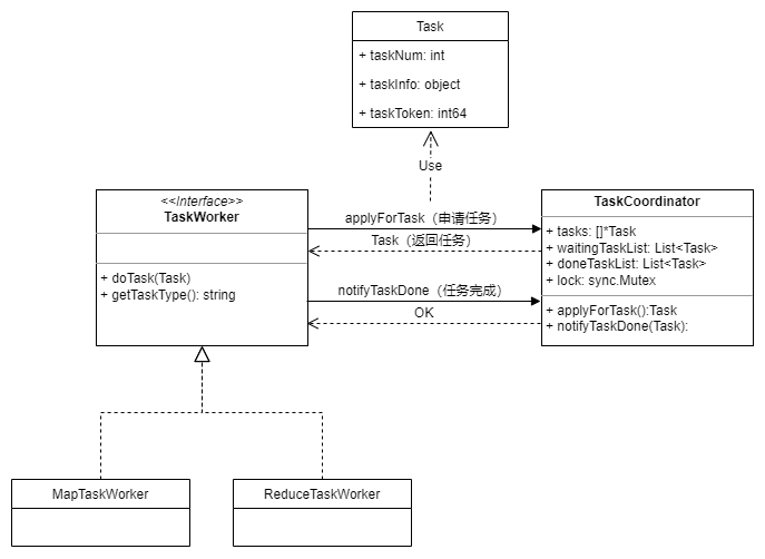 任务调度体系.drawio