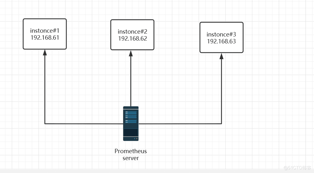 Prometheus（普罗米修斯）监控系统(一)_运维_04